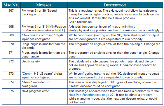 CT8 operation manual