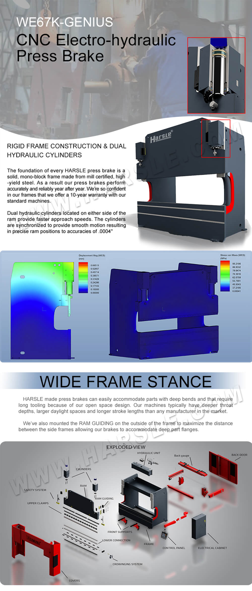 CNC -persrem