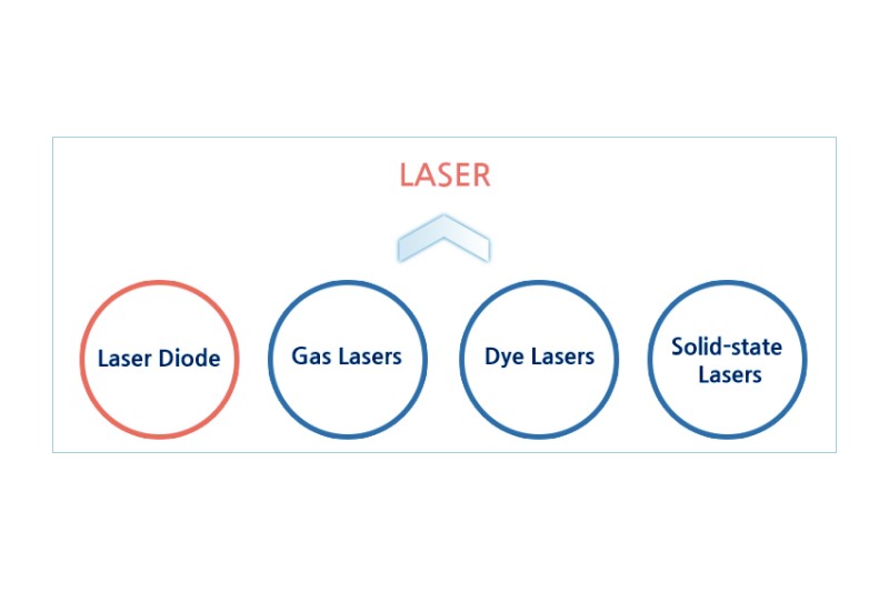 Laser snij machine