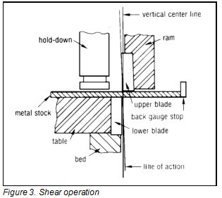 SCHEERPROCES