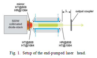 Compacte, krachtige NdYAG-laser met eindvermogen (1)