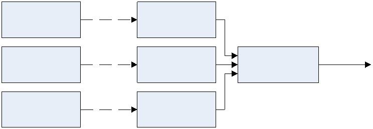 Gemoduleerde laser (3)