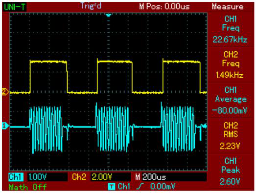 Gemoduleerde laser (12)