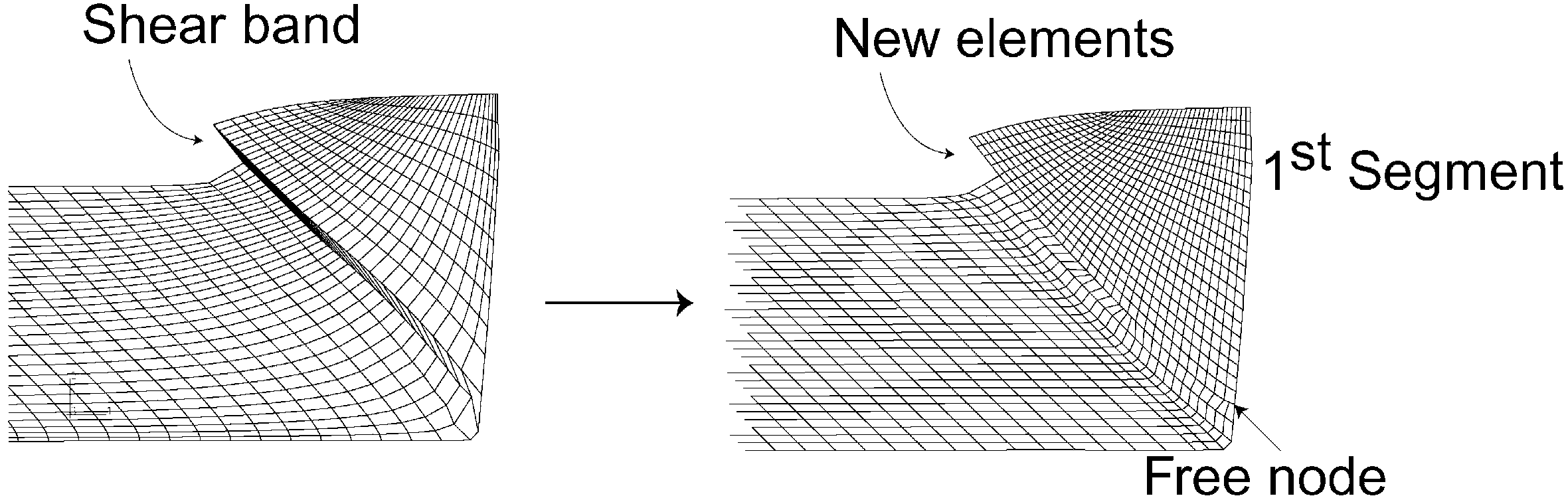 Een eindig elementmodel