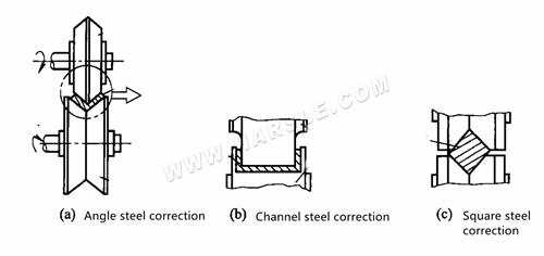 Mechanische correctie