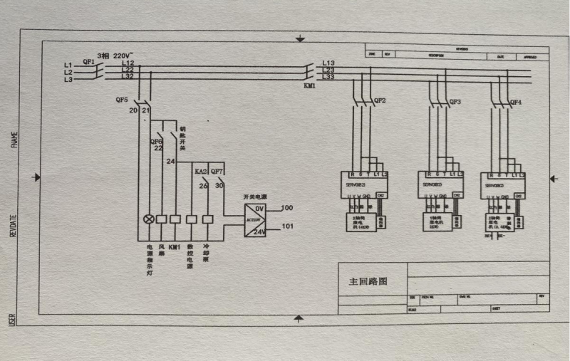 groefmachine