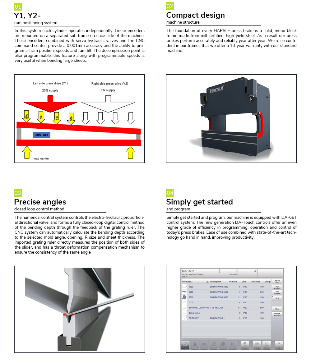 Geniale CNC-afkantpers