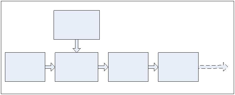 Gemoduleerde laser (4)