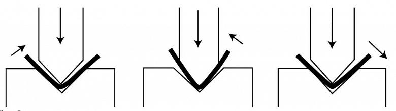 De k-factor analyseren