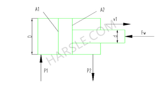 Hoofdparameters van de hydraulische cilinder