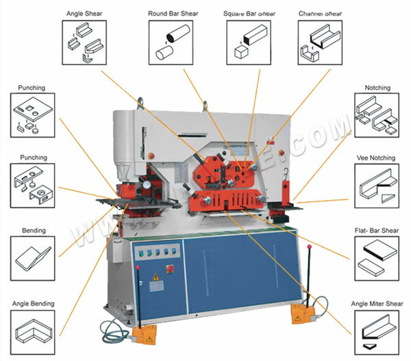 Machines voor ijzerbewerkers