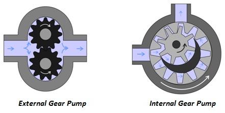 intro-tandwielpompen-fig1