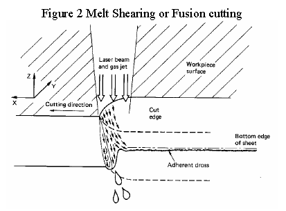 LASERSNIJDEN (2)