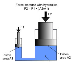 Het werk en het gebruik van hydraulische pers