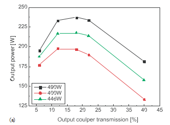 Compacte NdYAG-laser met hoog vermogen en eindpompen (2)