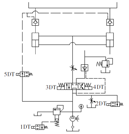 Ontwerp van het hydraulische systeem (1)