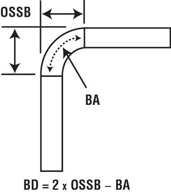 Predicting the inside radius (3).png