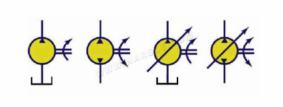 Introductie van hydraulische pomp