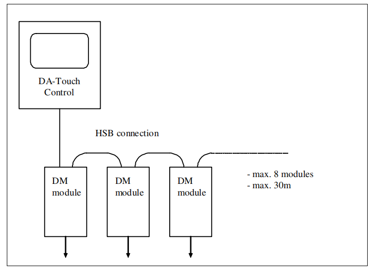 Hoe het DA-66T-systeem te gebruiken