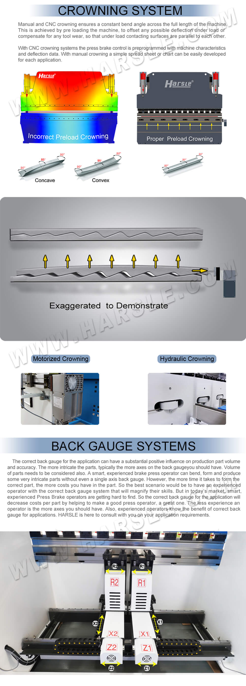 CNC -persrem