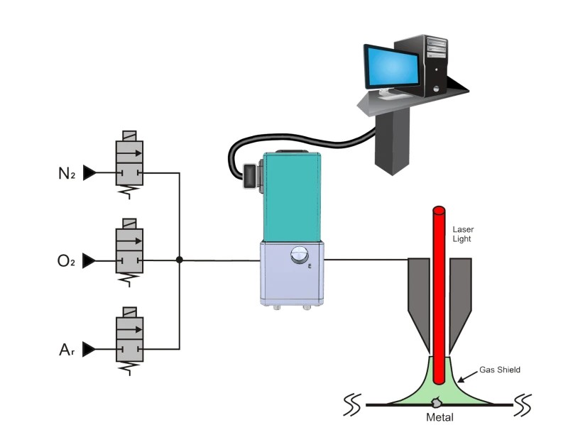 Laser snij machine