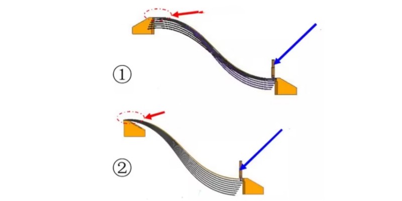 Auto-stempelmatrijs