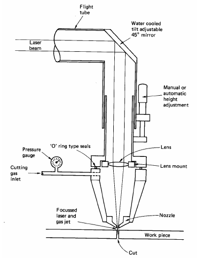 LASERSNIJDEN (1)