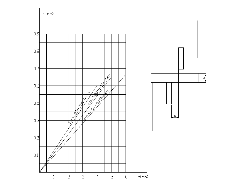 Hydraulisch systeem (3)