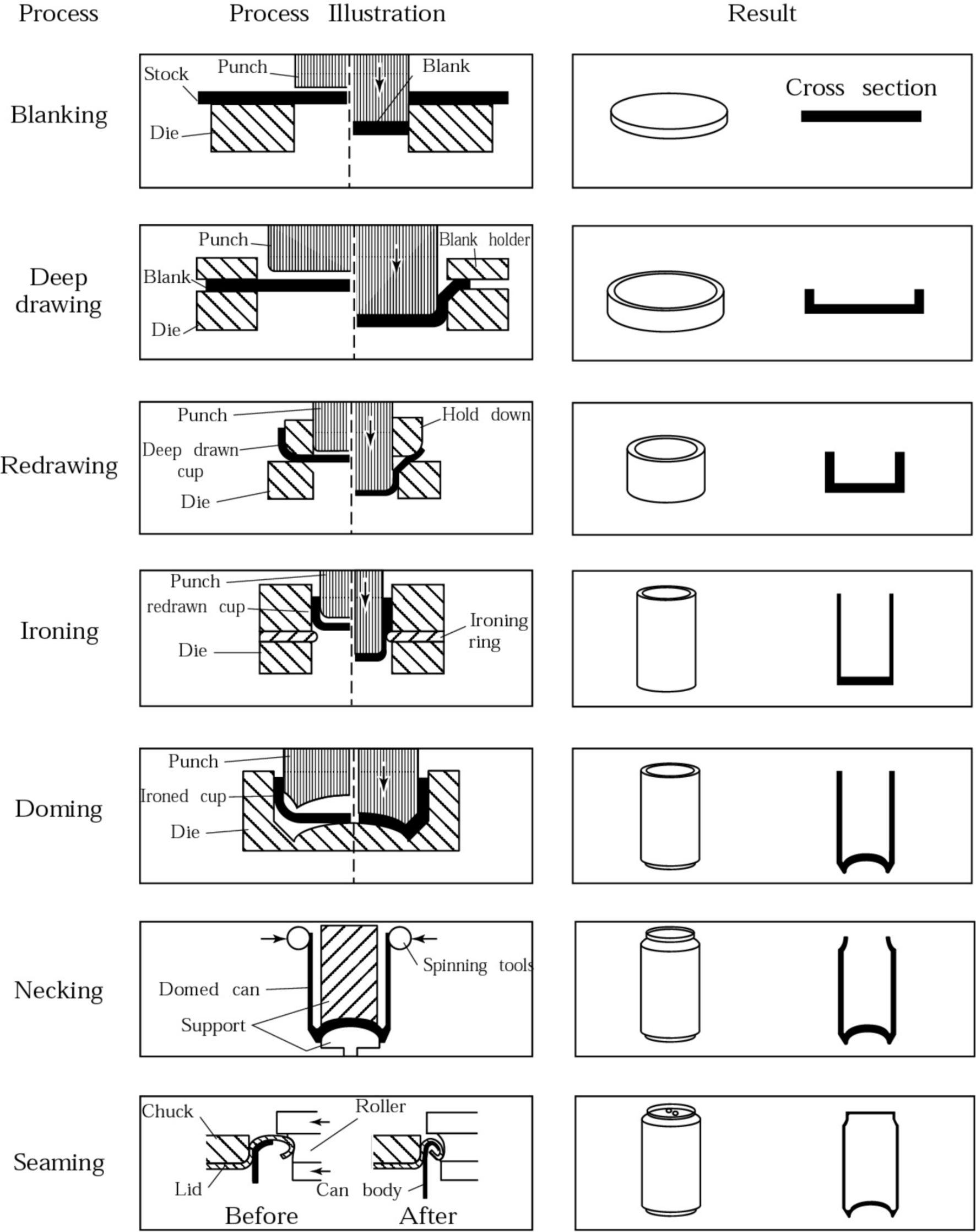 Buigbewerkingen (11)