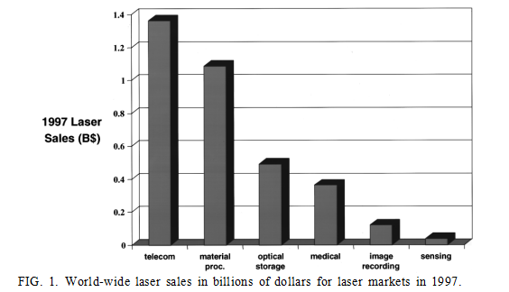 Lasertechnologie (1)