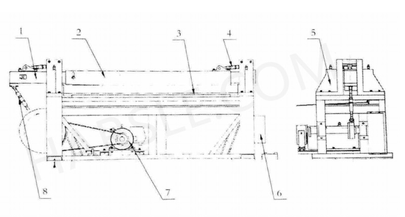 Hoofdstructuur van mechanische scheerbeurtmachine