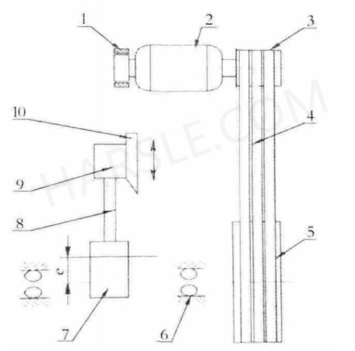 Hoe mechanische scharen werken