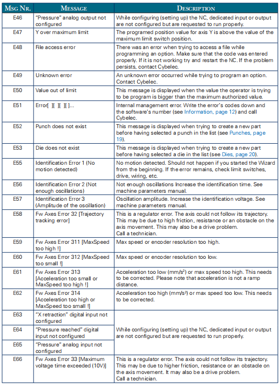 CT8 operation manual