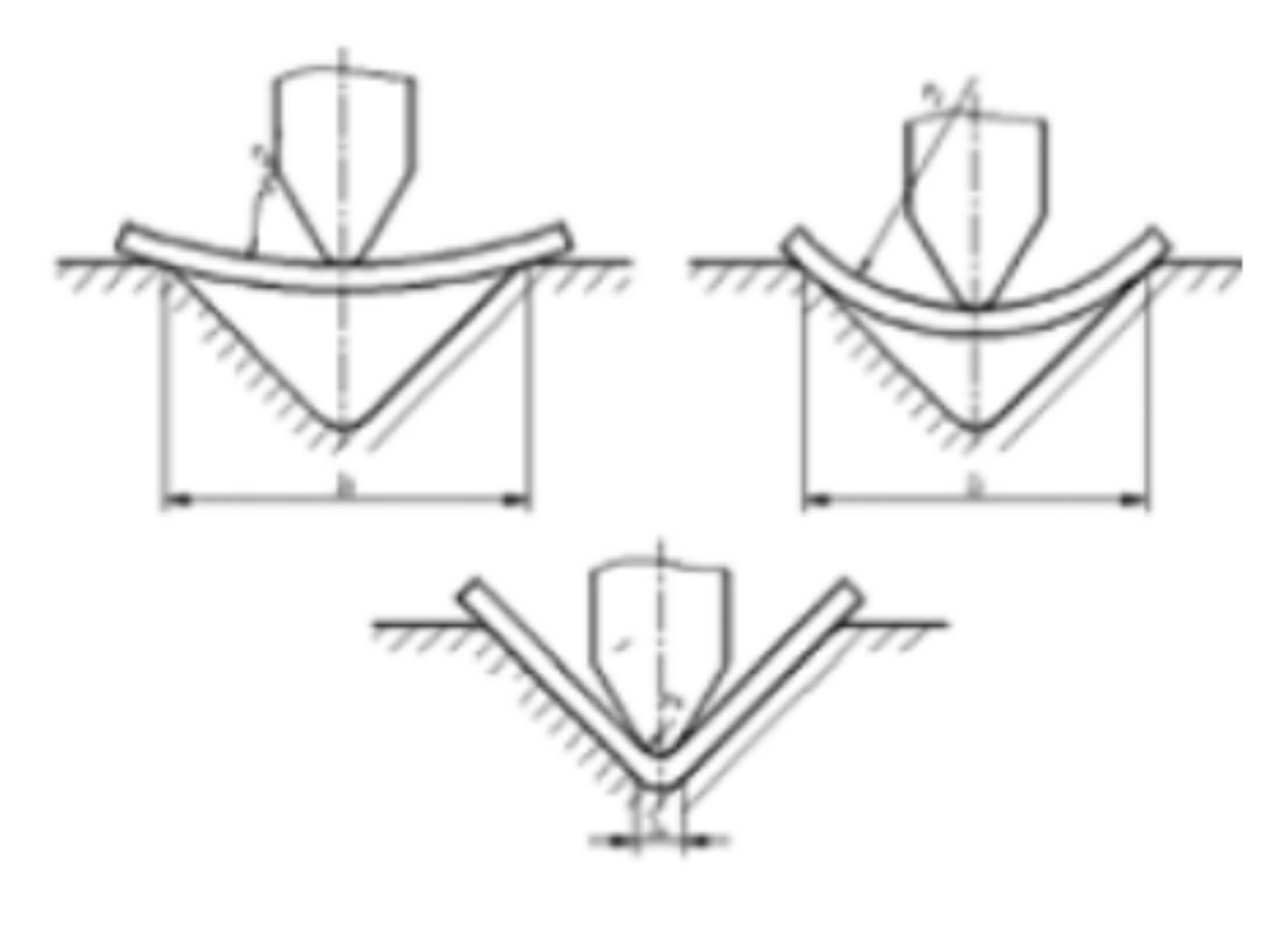 Defect-Handling-Strategies-in-Sheet-Metal-Bending-Processing- (2)