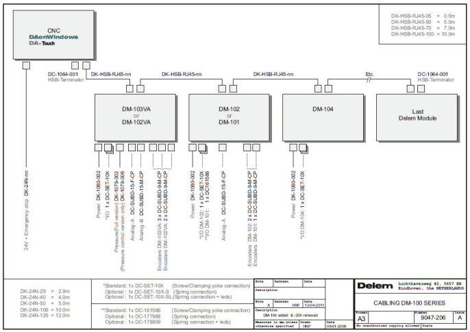 Hoe het DA-66T-systeem te gebruiken