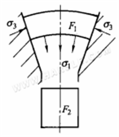 Hydraulische persmachine