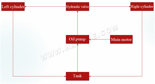 Hydraulische buigmachine