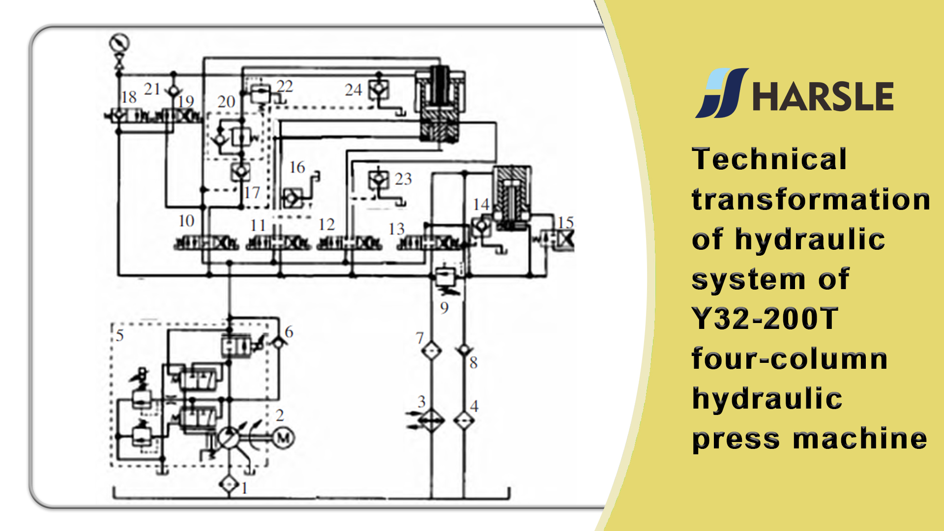 Technische transformatie van het hydraulisch systeem van Y32- 200T hydraulische pers