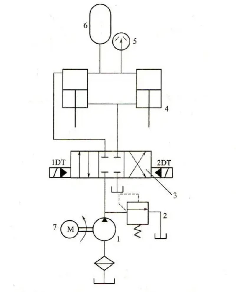 hydraulische pers