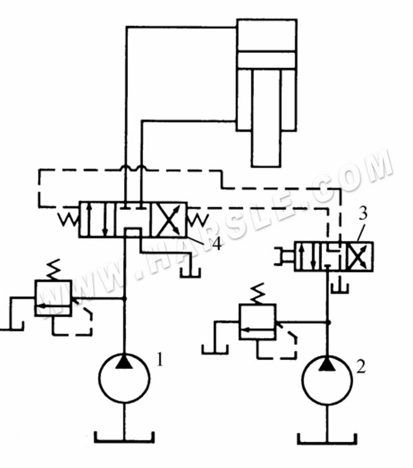 Hydraulisch transmissiesysteem