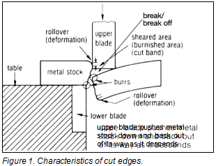 SCHEERPROCES