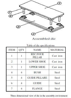 Ontwerp van variabel pitch-ponsgereedschap (1)