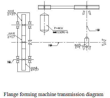 Ontwerp van aandrijfsysteem voor flensvormmachines (2)