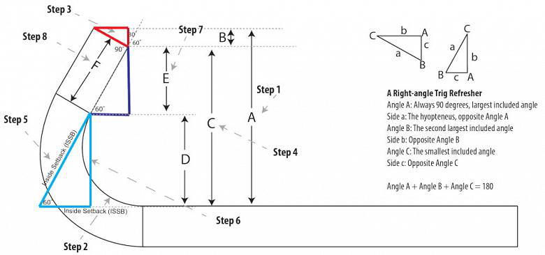 De k-factor analyseren