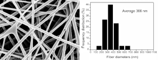 Nanoschaal driepunts (2)