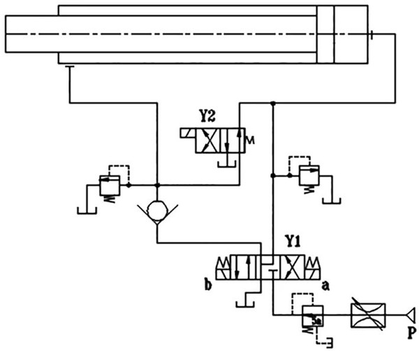 Introductie van isotherme smeed hydraulische pers