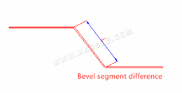 buigmethode