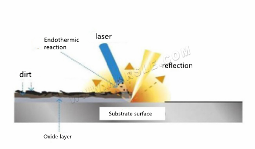 Laserontstalmachine