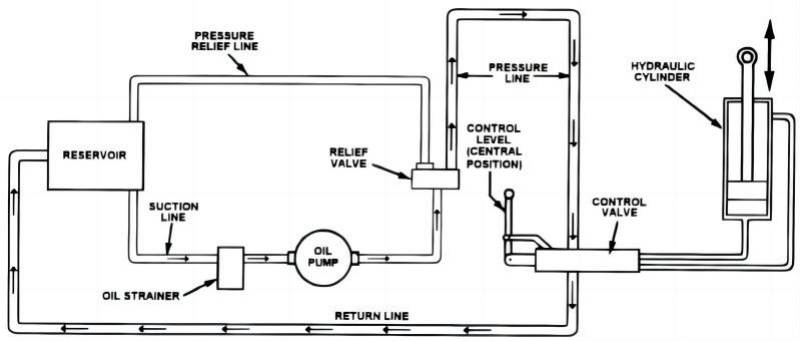 Filtratiesystemen