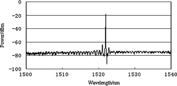 Diodelaser-gebaseerde fotoakoestische spectroscopiedetectie